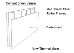 Weatherboard Wall